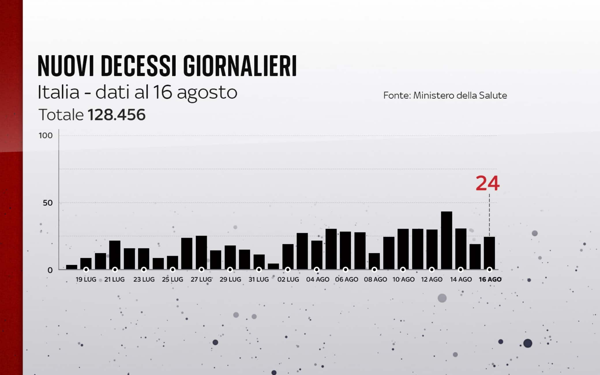 coronavirus grafiche