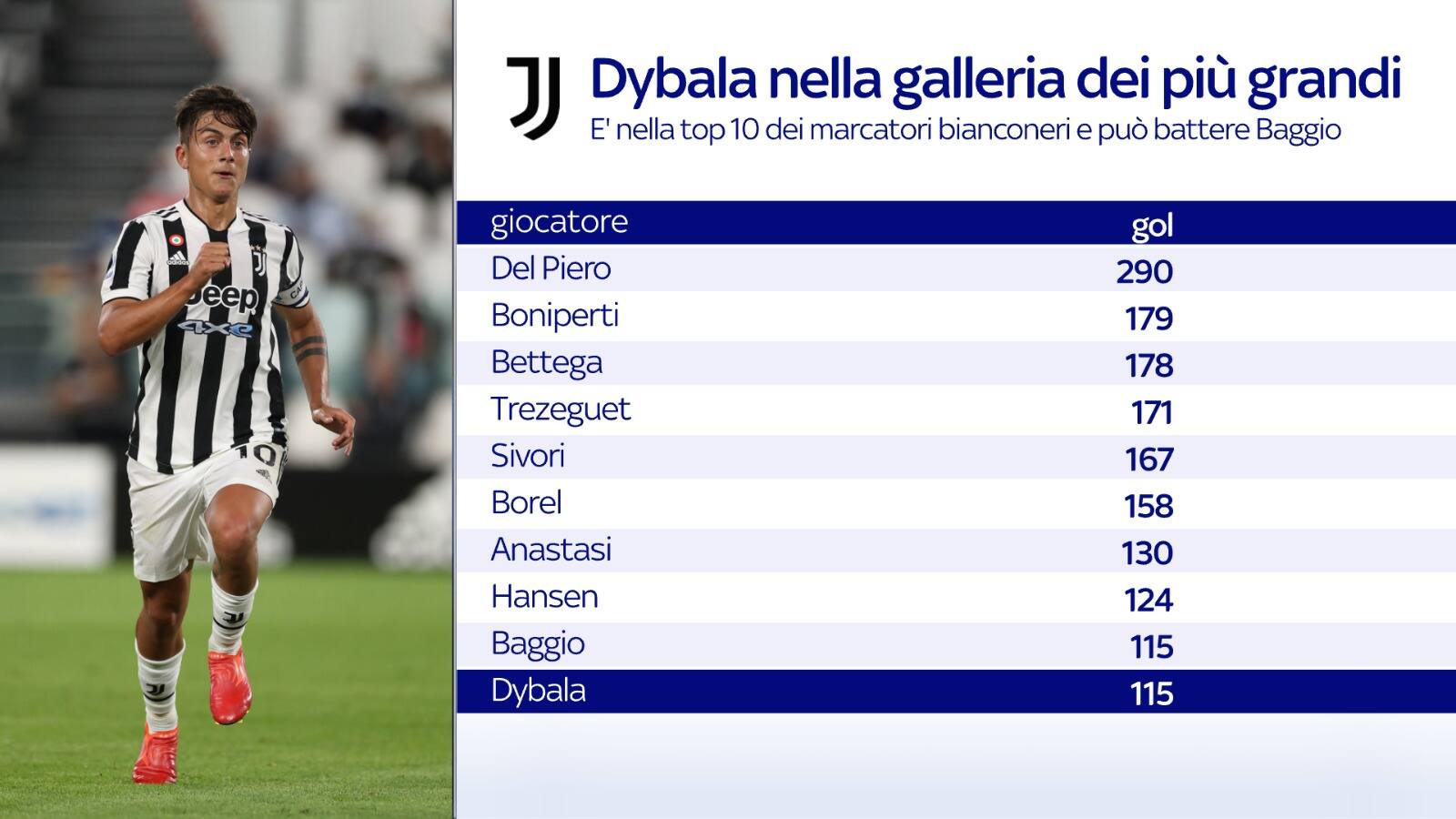 dybala