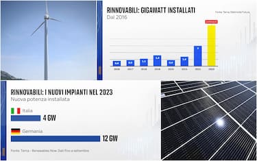 Numeri su energie rinnovabili