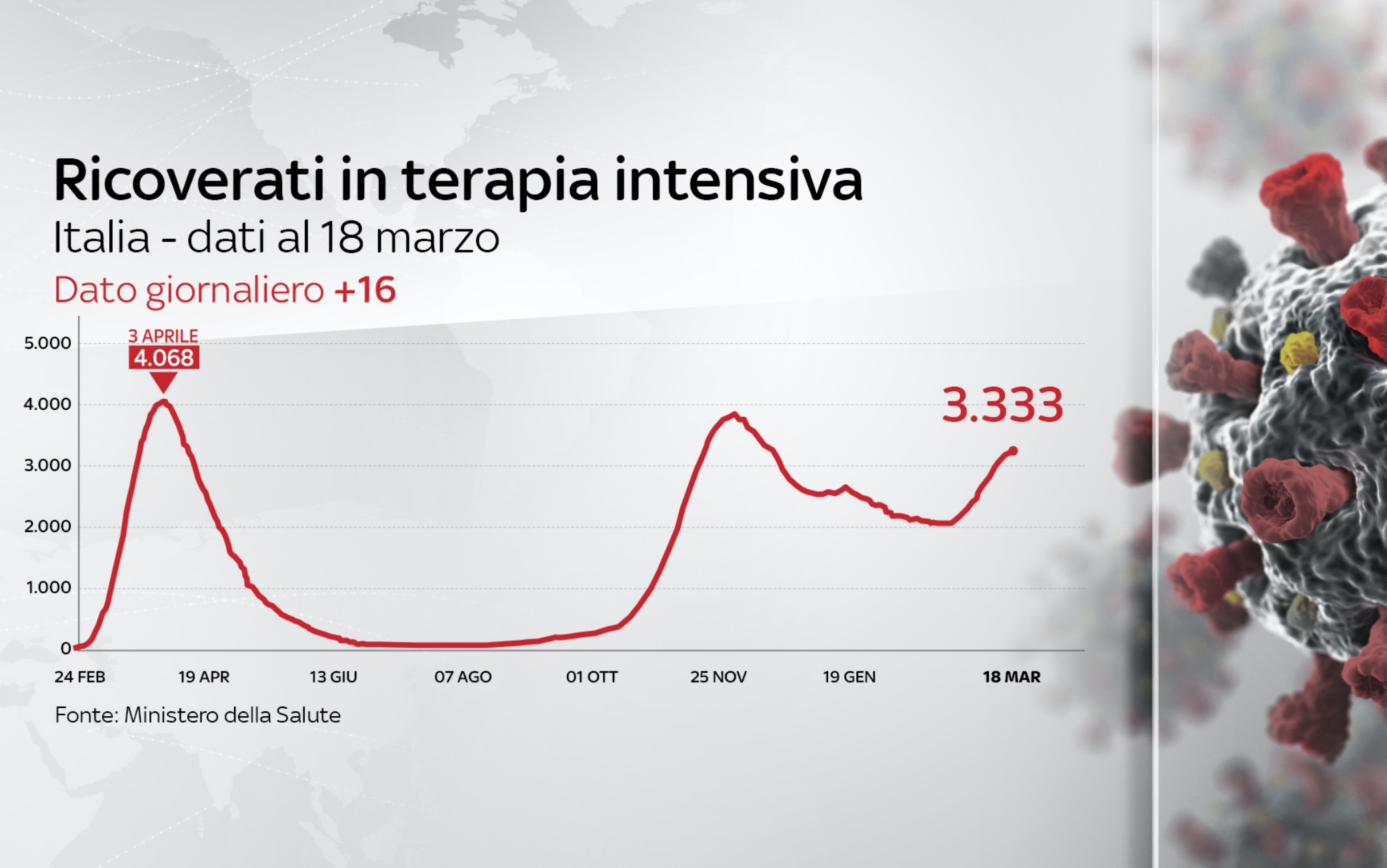 dati covid italia