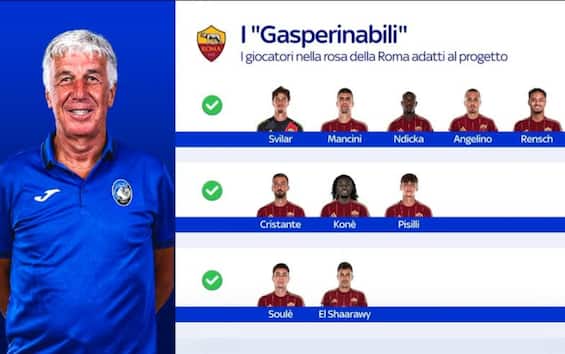 https://static.sky.it/editorialimages/a2f73a2ec0bbdff04d6dda9b3345460c1fbe582c/skysport/it/calcio/calciomercato/video/2025/05/29/roma-gasperini-allenatore-giocatori/roma_gasperini_giocatori.jpg?im=Resize,width=565