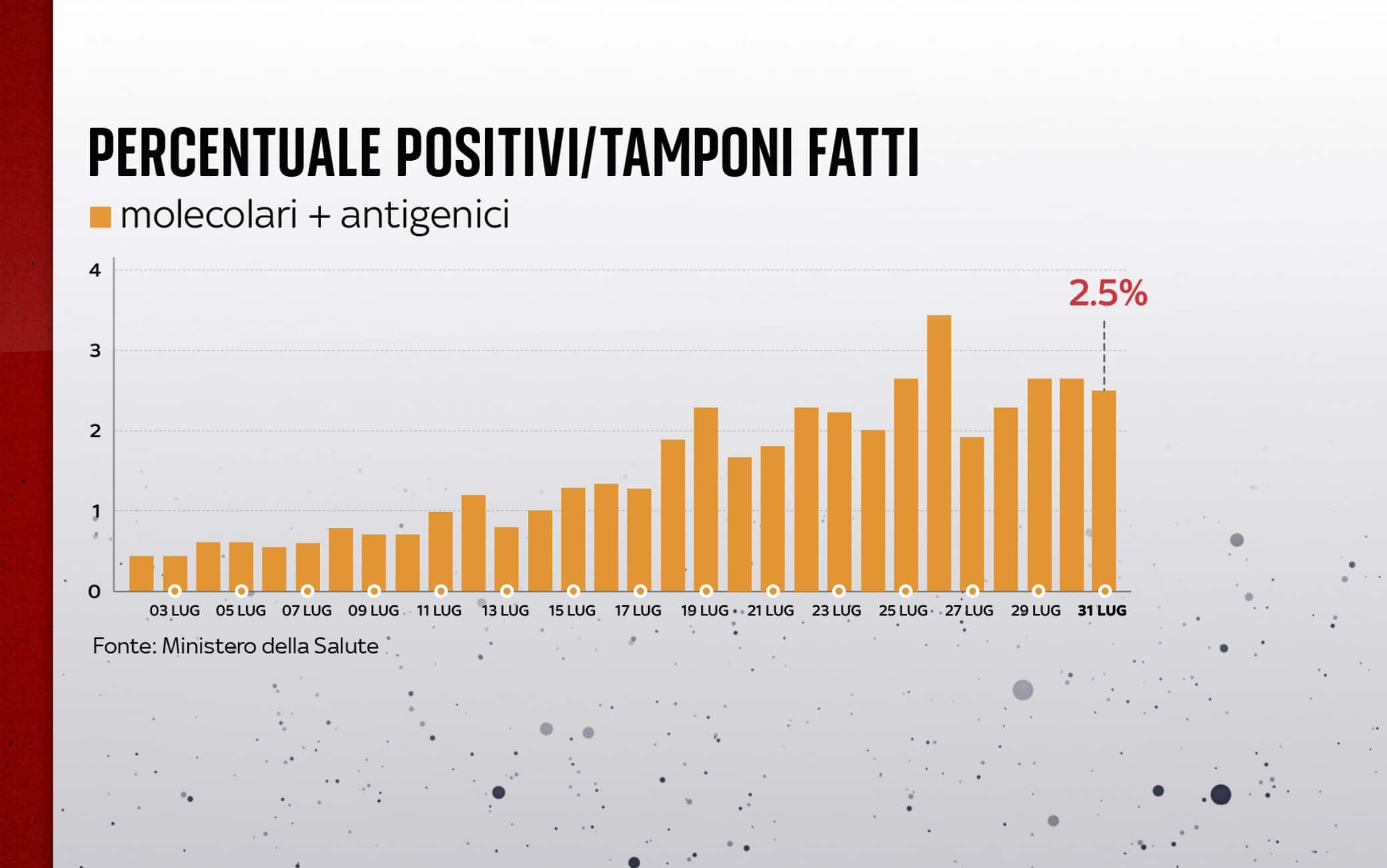 coronavirus grafiche