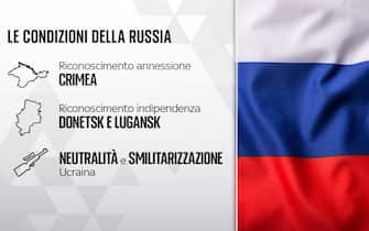 Guerra in Ucraina trattative