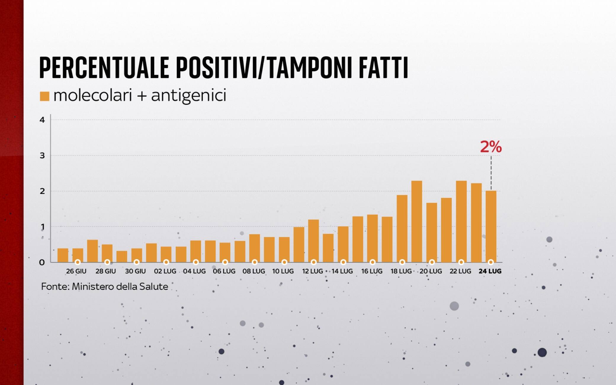 coronavirus grafiche