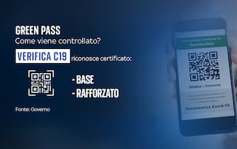 app controlli green pass