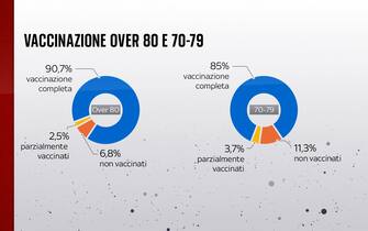 vaccinazione