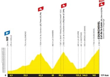 24 luglio, 18^ tappa: Vif >Courchevel Col de La Loze