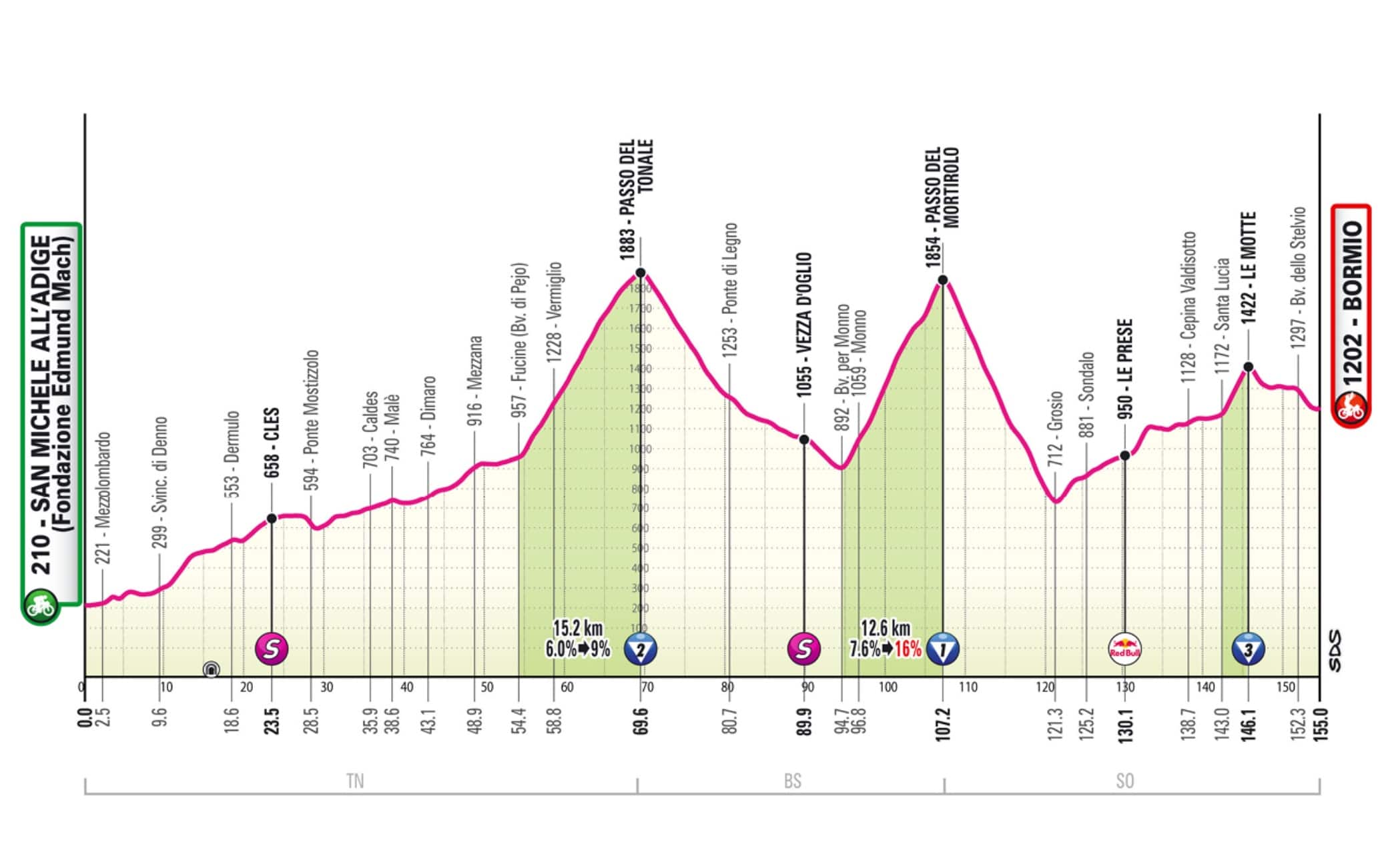 Giro 17