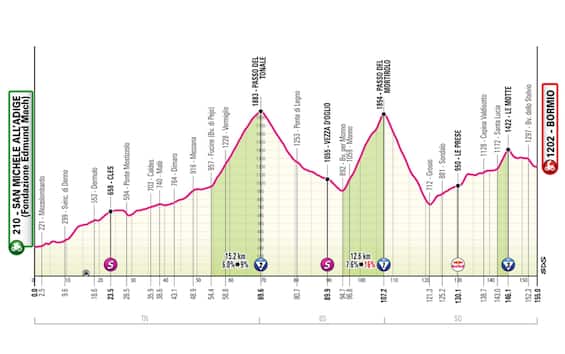 Giro, tocca al Mortirolo: dove vedere la 17^ tappa