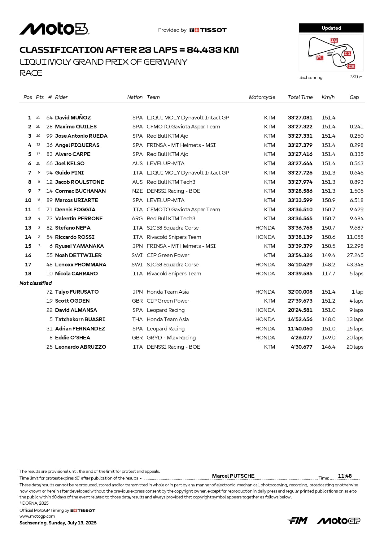 Classifica Moto3 GP Germania