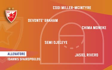 STELLA ROSSA BELGRADO