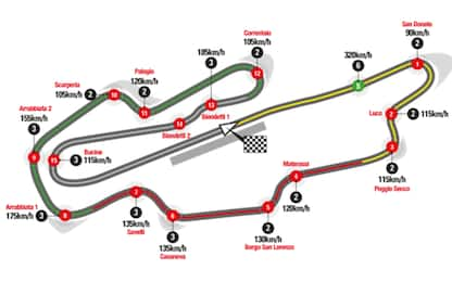 MotoGP, Mugello: che pista, forse la più bella