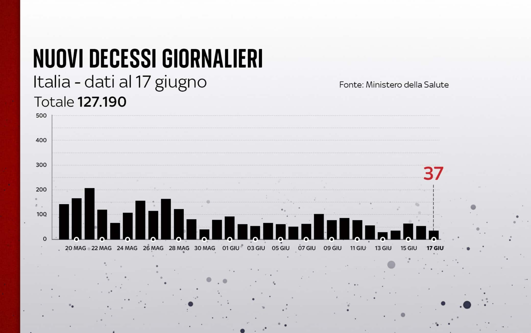 coronavirus grafiche