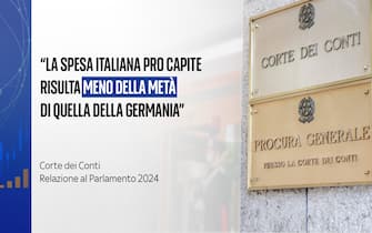 L'Italia spende meno della metà della Germania L'Italia spende meno della metà della Germania