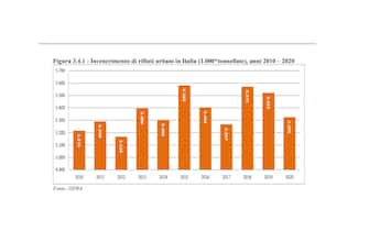 gestione rifiuti
