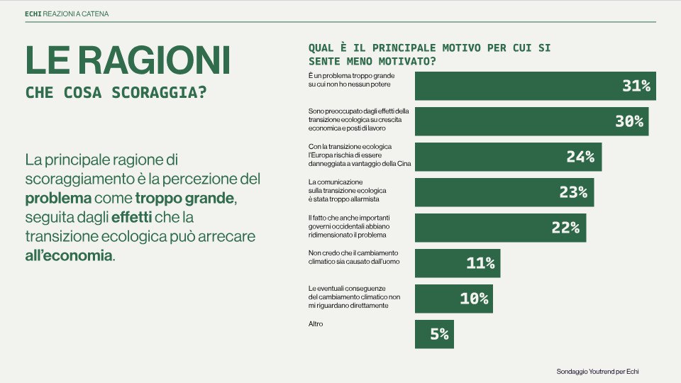 Le ragioni della disillusione