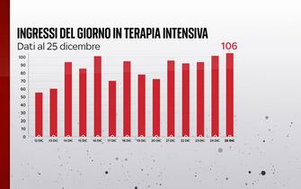 terapia intensiva covid