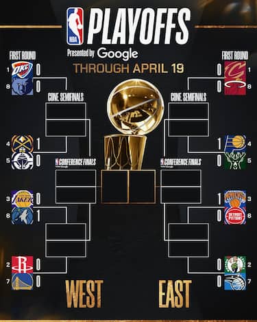 IL TABELLONE PLAYOFF AGGIORNATO