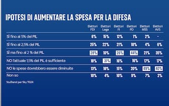 FULL FRAMES ITA ISTOGRAMMI