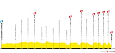 8 luglio, 4^ tappa: Amiens Métropole > Rouen