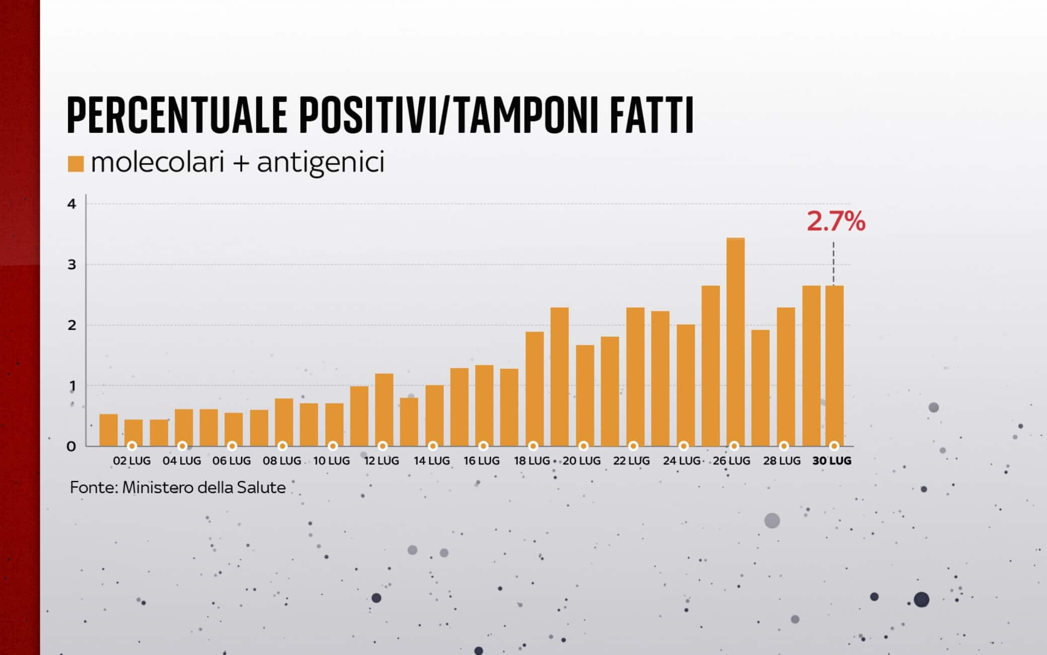 coronavirus grafiche