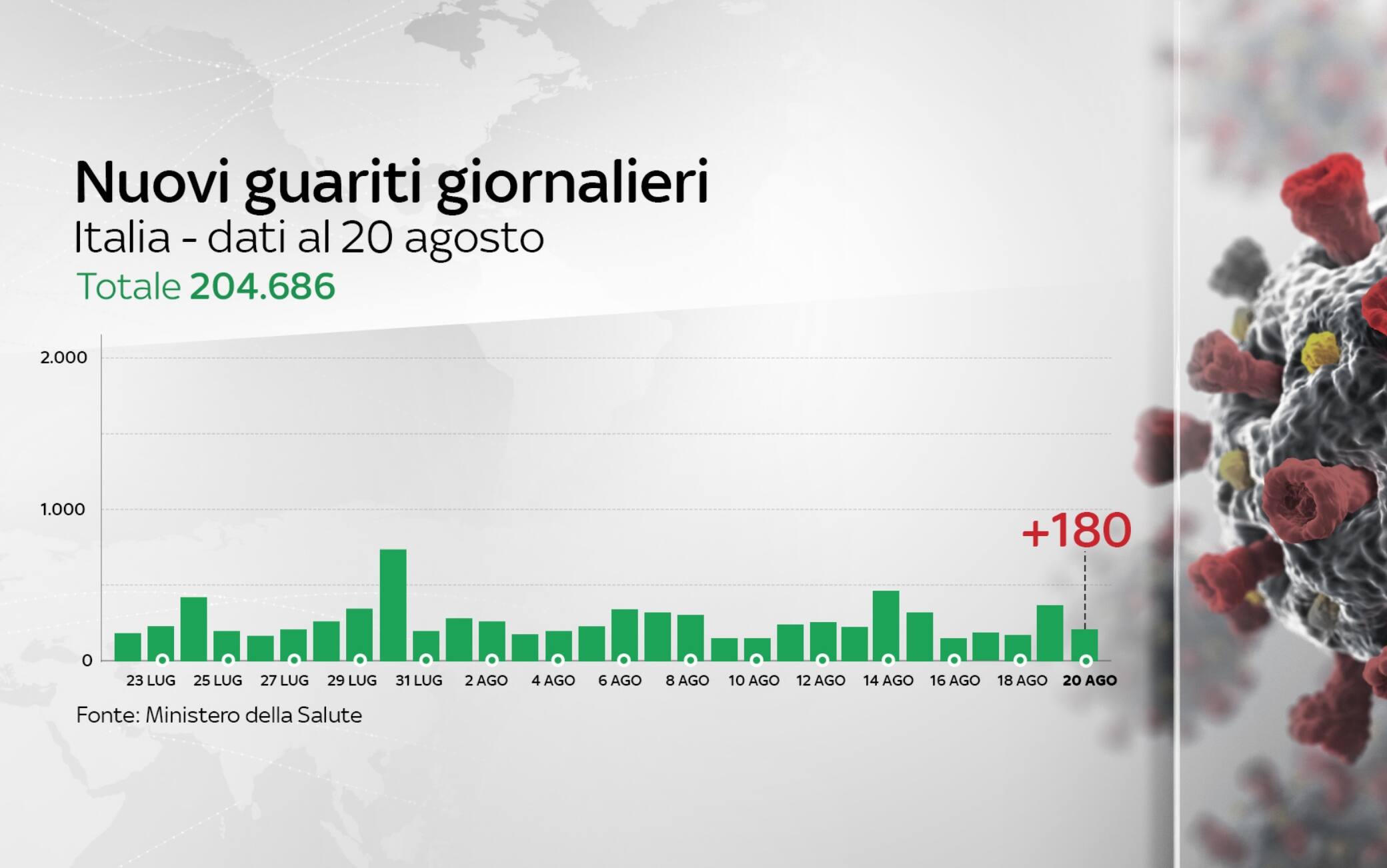 coronavirus grafiche