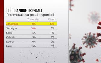 Grafiche coronavirus