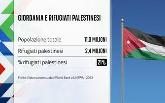 giordania e rifugiati palestinesi
