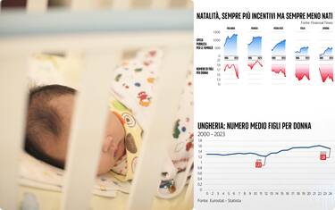 Gli aiuti alla natalità: il confronto tra Italia e resto d'Europa