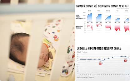 Aiuti alla natalità, com’è messa l’Italia rispetto al resto d’Europa?