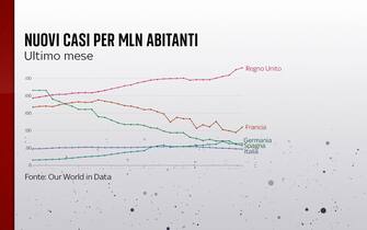nuovi casi