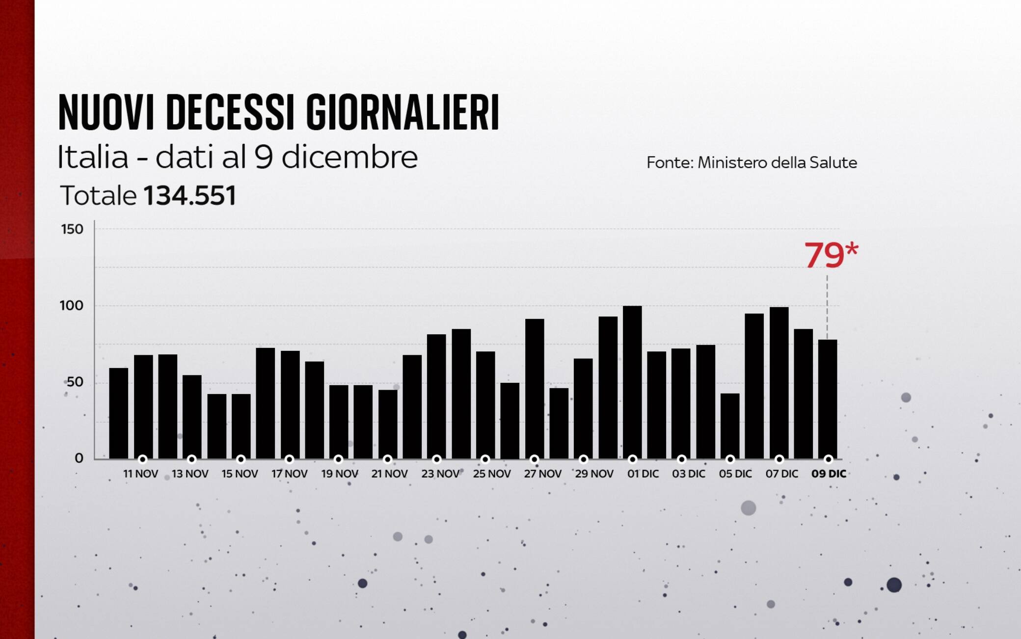 covid grafiche