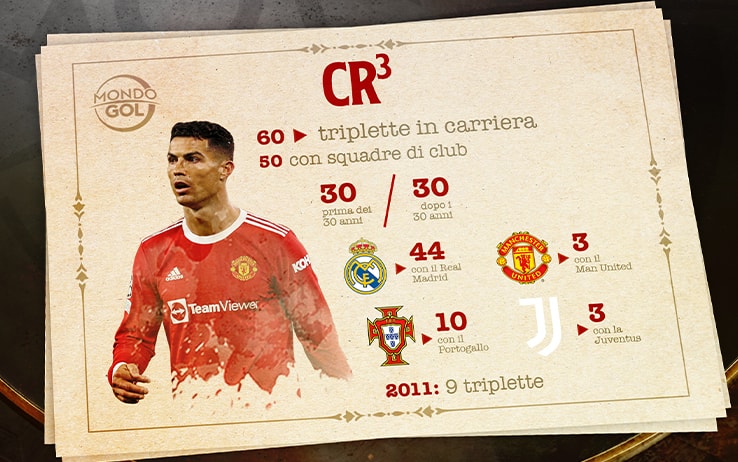 cr7