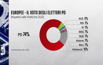 Elettori Pd