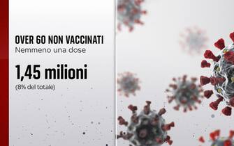 Over 60 non vaccinati