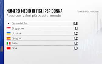 Natalità