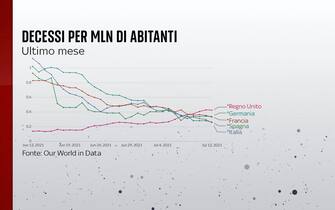L'andamento dei decessi nell'ultimo mese in Italia, Francia, Germania, Spagna e Regno Unito