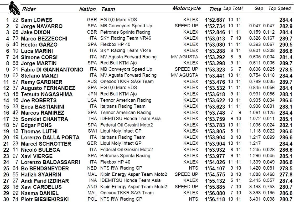 Warm up moto2 aragon