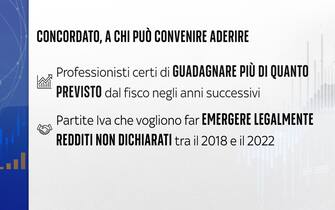 A chi conveniva aderire al concordato preventivo biennale
