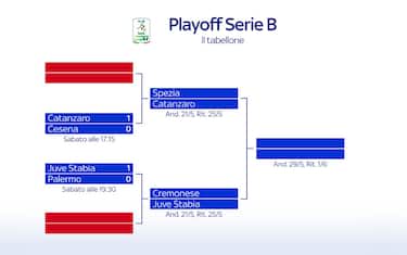 Semifinali andata