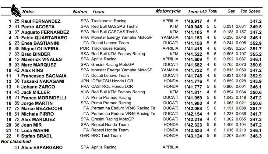 GP BARCELLONA: I RISULTATI DEL WARM UP
