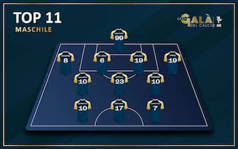 Top11_Adattato