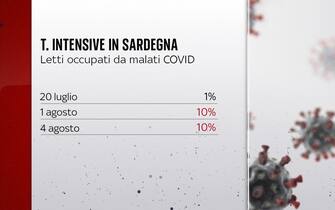 covid ospedali ricoveri terapie intensive
