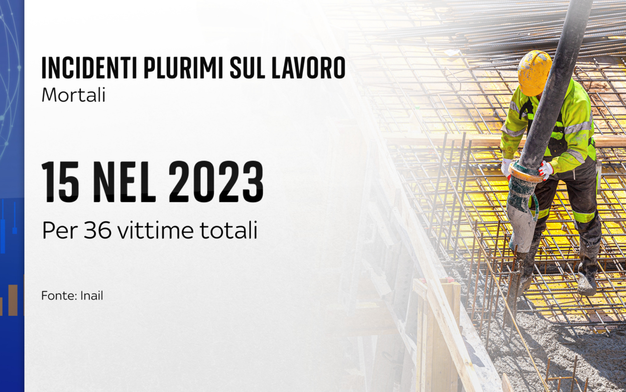 Incidenti sul lavoro: i numeri e i casi recenti delle morti bianche ...