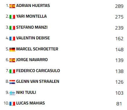 La classifica di Supersport