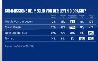 Sondaggio elezioni europee Quorum/YouTrend per Sky TG24