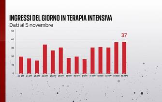terapia intensiva covid