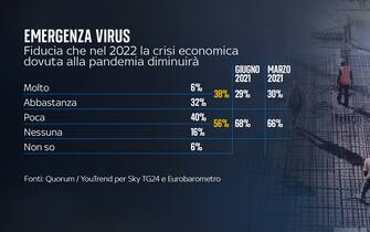 Sondaggio Quorum/YouTrend per Sky TG24