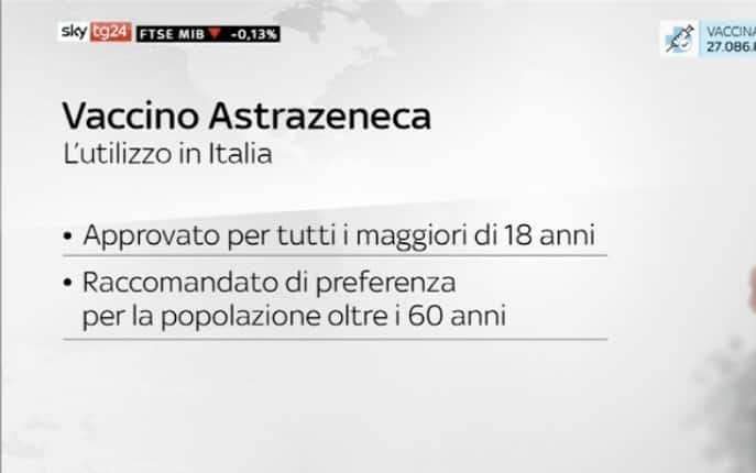 AstraZeneca uso in Italia