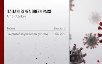 italiani senza green pass